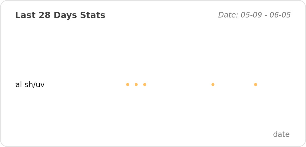 @FishAlchemist's Recent Work - Last 28 days