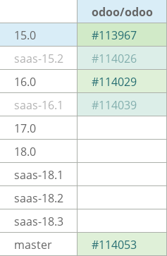 Pull request status dashboard