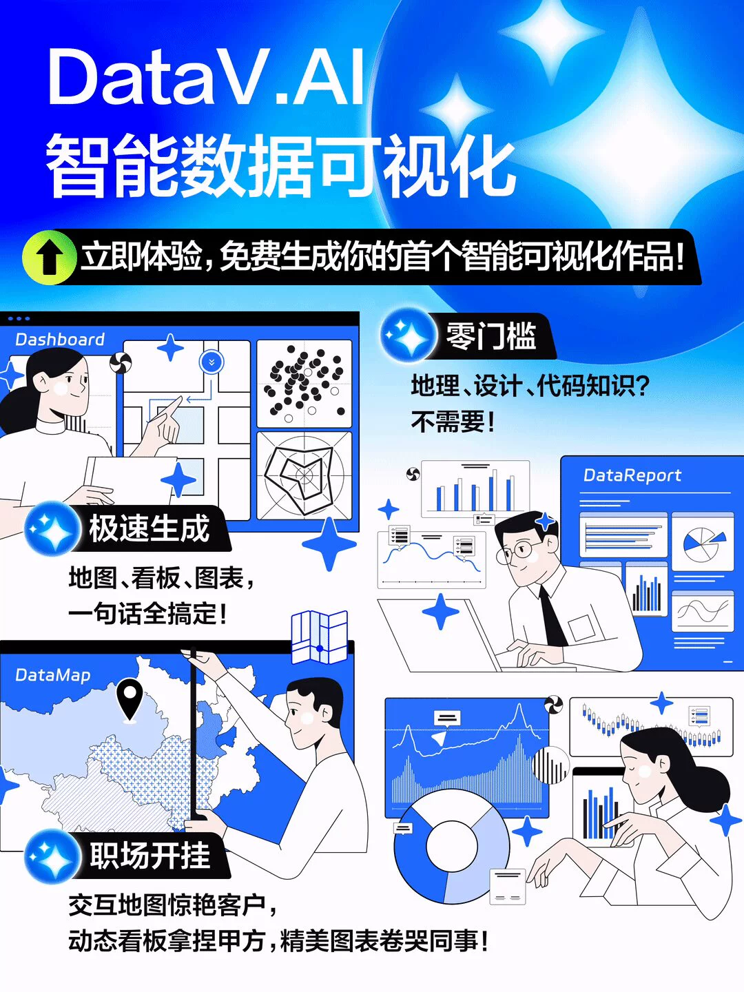 DataV.AI 智能数据可视化