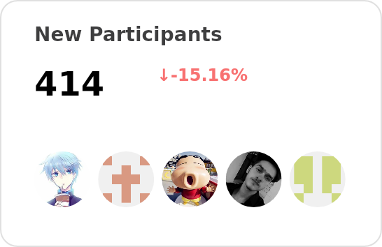 New participants of ant-design - past 28 days