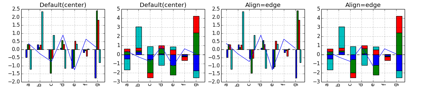 align_correct