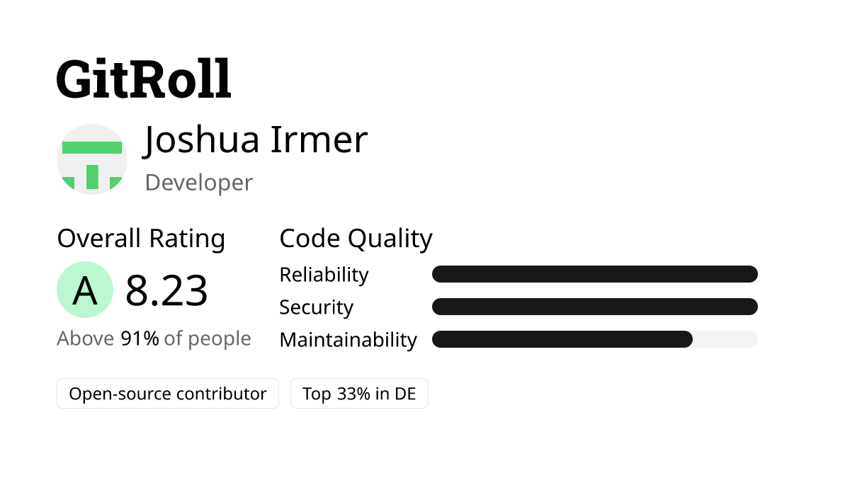 GitRoll Profile Badge