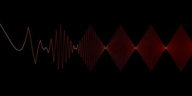 plot of triangle chirp